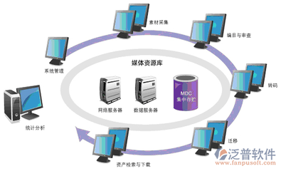 軟件開發公司集成各業務條線眾多業務系統