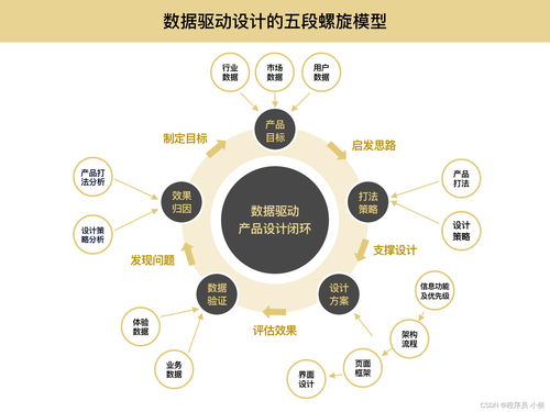 ai驅動的大數據創新 探索軟件開發中的機會和挑戰